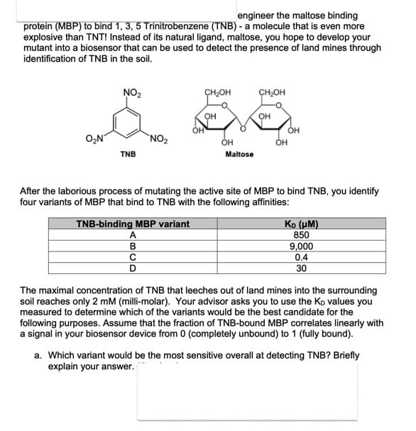 engineer the maltose binding
protein (MBP) to bind 1, 3, 5 Trinitrobenzene (TNB) - a molecule that is even more
explosive than TNT! Instead of its natural ligand, maltose, you hope to develop your
mutant into a biosensor that can be used to detect the presence of land mines through
identification of TNB in the soil.
NO₂
CH₂OH
CH₂OH
он
A se
OH
OH
NO₂
OH
OH
Maltose
TNB
OH
After the laborious process of mutating the active site of MBP to bind TNB, you identify
four variants of MBP that bind to TNB with the following affinities:
TNB-binding MBP variant
A
B
с
D
Ko (μM)
850
9,000
0.4
30
The maximal concentration of TNB that leeches out of land mines into the surrounding
soil reaches only 2 mM (milli-molar). Your advisor asks you to use the Ko values you
measured to determine which of the variants would be the best candidate for the
following purposes. Assume that the fraction of TNB-bound MBP correlates linearly with
a signal in your biosensor device from 0 (completely unbound) to 1 (fully bound).
a. Which variant would be the most sensitive overall at detecting TNB? Briefly
explain your answer.