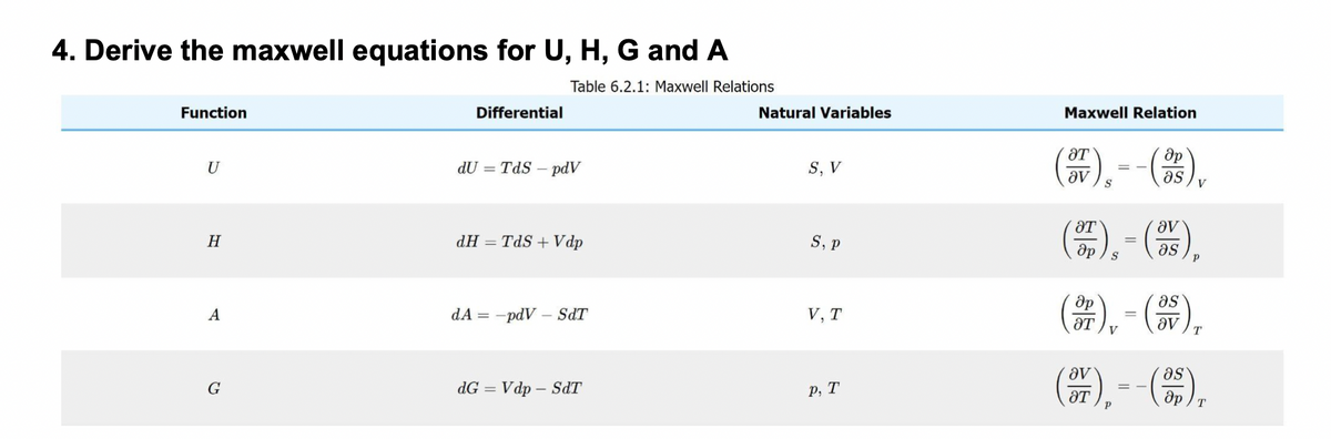 4. Derive the maxwell equations for U, H, G and A
Table 6.2.1: Maxwell Relations
Function
U
H
A
G
Differential
dU = TdS-pdV
dH = TdS + Vdp
dA=-pdV - SdT
dG = Vdp - SdT
Natural Variables
S, V
S, P
V, T
P, T
Maxwell Relation
(or)--(
др
as V
(37), = (35),
as
(OP), - (OV),
=
V
(3r), - - (35),
=
T