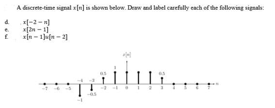 A discrete-time signal x[n] is shown below. Draw and label carefully each of the following signals:
d.
x[-2 – n]
x[2n – 1]
x[n – 1]u[n - 2]
e.
f.
0.5
0.5
-3 1
-7 -6 -5
-1 01
--0,5
