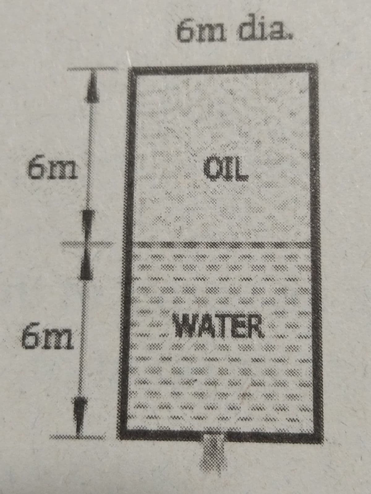 6m dia.
6m
OIL
6m
WATER
