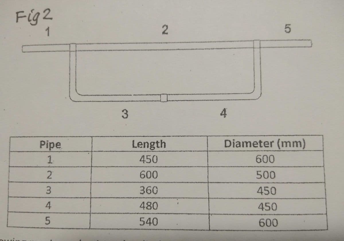 Fig2
1
2.
Pipe,
Length
Diameter (mm)
450
600
600
500
360
450
480
450
540
600
3.
123/45
