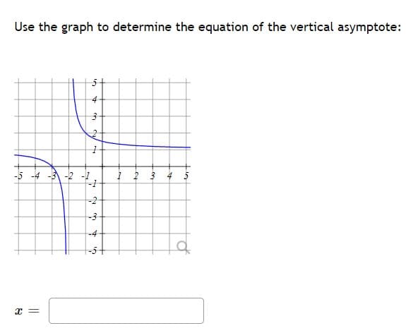 Use the graph to determine the equation of the vertical asymptote:
4
-5 -4 -3 -2
-2
-4
-5+
x =
