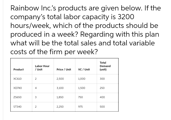 Rainbow Inc's products are given below. If the
company's total labor capacity is 3200
hours/week, which of the products should be
produced in a week? Regarding with this plan
what will be the total sales and total variable
costs of the firm per week?
Total
Labor Hour
Demand
Product
/ Unit
Price / Unit
vC / Unit
(unit)
XC610
2,500
1,000
300
XD740
4
3,100
1,500
250
ZS650
3
1,850
750
400
ST340
2
2,250
975
500
