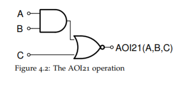 p-AO121(A,B,C)
Figure 4.2: The AOI21 operation
