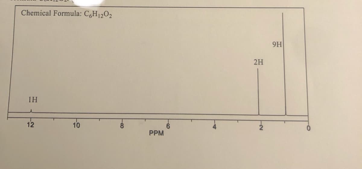 Chemical Formula: C6H12O2
1H
12
10
8
PPM
2H
-2
9H
