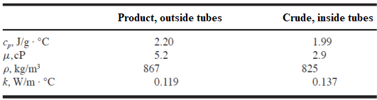 C.J/g. °C
μ,cP
p. kg/m³
k, W/m. °C
Product, outside tubes Crude, inside tubes
2.20
5.2
867
0.119
1.99
2.9
825
0.137