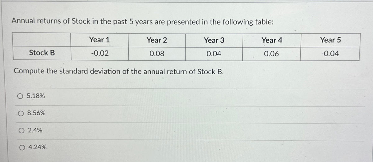 Annual returns of Stock in the past 5 years are presented in the following table:
Stock B
O 5.18%
8.56%
Compute the standard deviation of the annual return of Stock B.
O 2.4%
Year 1
-0.02
4.24%
Year 2
0.08
Year 3
0.04
Year 4
0.06
Year 5
-0.04