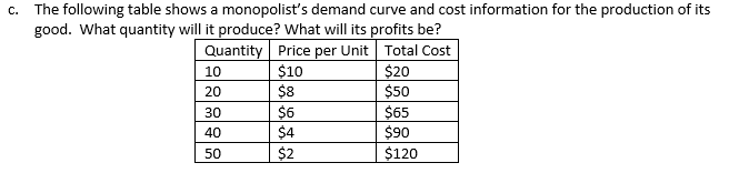 C.
The following table shows a monopolist's demand curve and cost information for the production of its
good. What quantity will it produce? What will its profits be?
Quantity Price per Unit Total Cost
10
$10
$20
20
$8
$50
30
$6
$65
40
$4
$90
50
$2
$120
