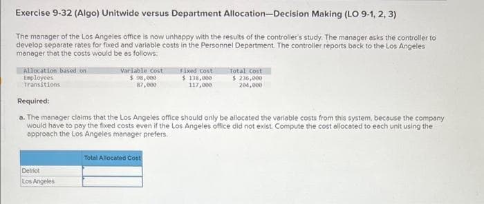 Exercise 9-32 (Algo) Unitwide versus Department Allocation-Decision Making (LO 9-1, 2, 3)
The manager of the Los Angeles office is now unhappy with the results of the controller's study. The manager asks the controller to
develop separate rates for fixed and variable costs in the Personnel Department. The controller reports back to the Los Angeles
manager that the costs would be as follows:
Allocation based on
Employees
Transitions
Required:
Variable Cost
$ 98,000
87,000
Fixed Cost
$ 138,000
117,000
Total Cost
$236,000
204,000
a. The manager claims that the Los Angeles office should only be allocated the variable costs from this system, because the company
would have to pay the fixed costs even if the Los Angeles office did not exist. Compute the cost allocated to each unit using the
approach the Los Angeles manager prefers.
Detriot
Los Angeles
Total Allocated Cost