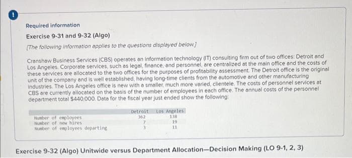 0
Required information
Exercise 9-31 and 9-32 (Algo)
[The following information applies to the questions displayed below]
Cranshaw Business Services (CBS) operates an information technology (IT) consulting firm out of two offices: Detroit and
Los Angeles. Corporate services, such as legal, finance, and personnel, are centralized at the main office and the costs of
these services are allocated to the two offices for the purposes of profitability assessment. The Detroit office is the original
unit of the company and is well established, having long-time clients from the automotive and other manufacturing
industries. The Los Angeles office is new with a smaller, much more varied, clientele. The costs of personnel services at
CBS are currently allocated on the basis of the number of employees in each office. The annual costs of the personnel
department total $440,000. Data for the fiscal year just ended show the following:
Number of employees.
Detroit Los Angeles
362
138
7
19
Number of employees departing
11
Number of new hires
Exercise 9-32 (Algo) Unitwide versus Department Allocation-Decision Making (LO 9-1, 2, 3)