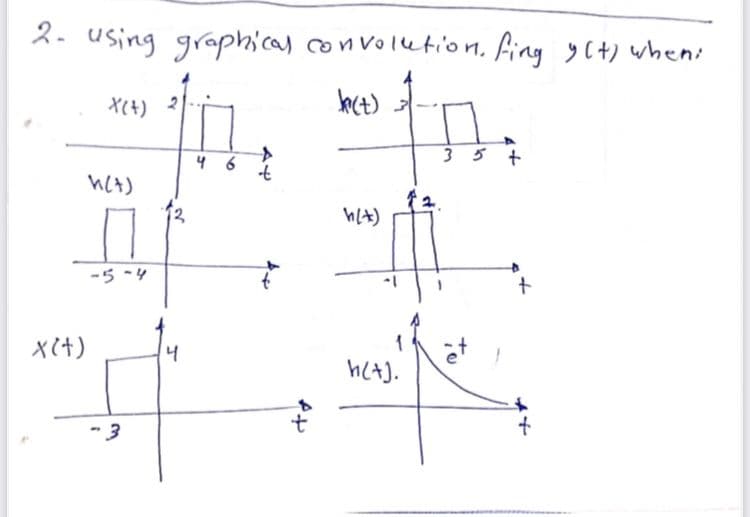 2- using graphical convolution, fing y(t) when:
1
X(+)
X(4)
h(4)
-5-4
-3
4
46
t
++
t
k(t)
h(x)
>
h(+).
35+
10
