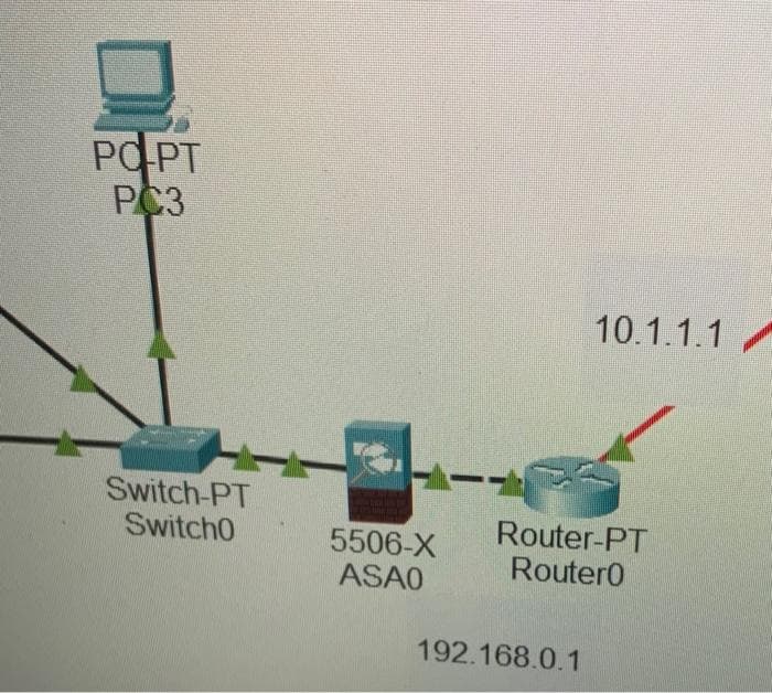 POPT
PC3
Switch-PT
Switch0
5506-X
ASA0
10.1.1.1
Router-PT
RouterO
192.168.0.1