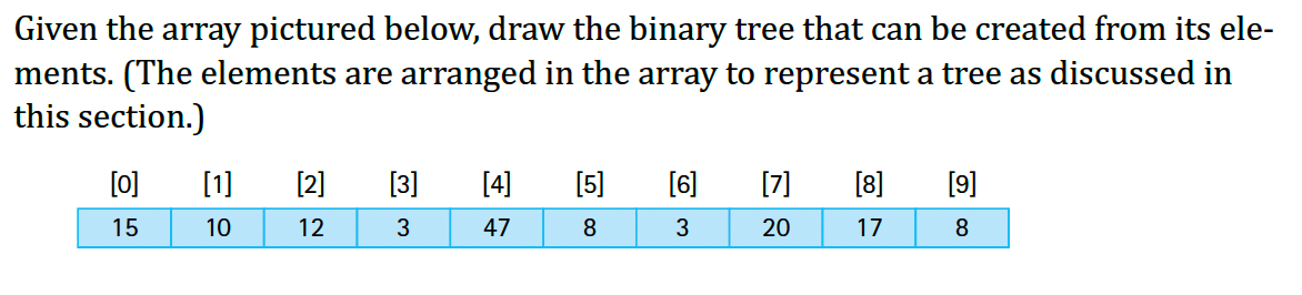Given the array pictured below, draw the binary tree that can be created from its ele-
ments. (The elements are arranged in the array to represent a tree as discussed in
this section.)
[0]
15
[1] [2]
10
12
[3]
3
[4] [5]
47
8
[6]
3
[7]
20
[8]
17
[9]
8
