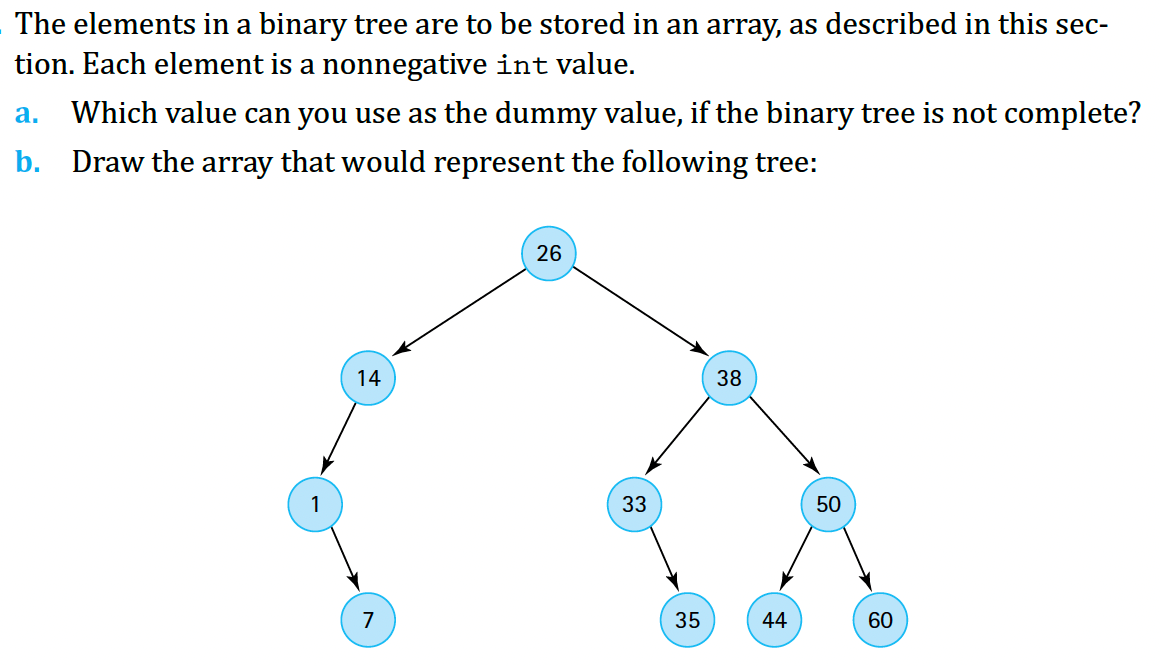 The elements in a binary tree are to be stored in an array, as described in this sec-
tion. Each element is a nonnegative int value.
a. Which value can you use as the dummy value, if the binary tree is not complete?
b. Draw the array that would represent the following tree:
14
7
26
33
35
38
44
50
60