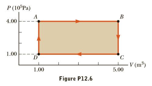 P (10 Pa)
4.00
1.00
V (m³)
1.00
5.00
Figure P12.6
