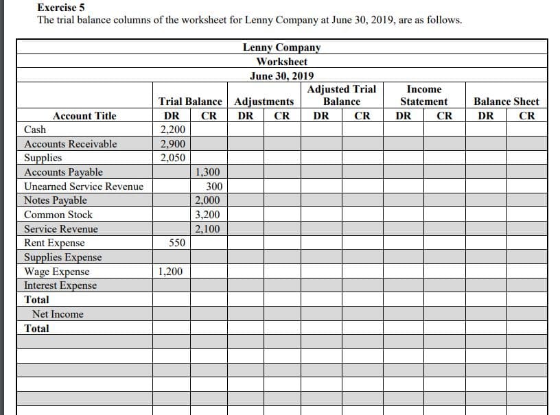 Exercise 5
The trial balance columns of the worksheet for Lenny Company at June 30, 2019, are as follows.
Lenny Company
Worksheet
June 30, 2019
Adjusted Trial
Balance
Income
Trial Balance Adjustments
Statement
Balance Sheet
Account Title
DR
CR
DR
CR
DR
CR
DR
CR
DR
CR
Cash
2,200
Accounts Receivable
2,900
Supplies
Accounts Payable
2,050
1,300
Unearned Service Revenue
300
Notes Payable
2,000
Common Stock
3,200
Service Revenue
Rent Expense
Supplies Expense
Wage Expense
Interest Expense
2,100
550
1,200
Total
Net Income
Total
