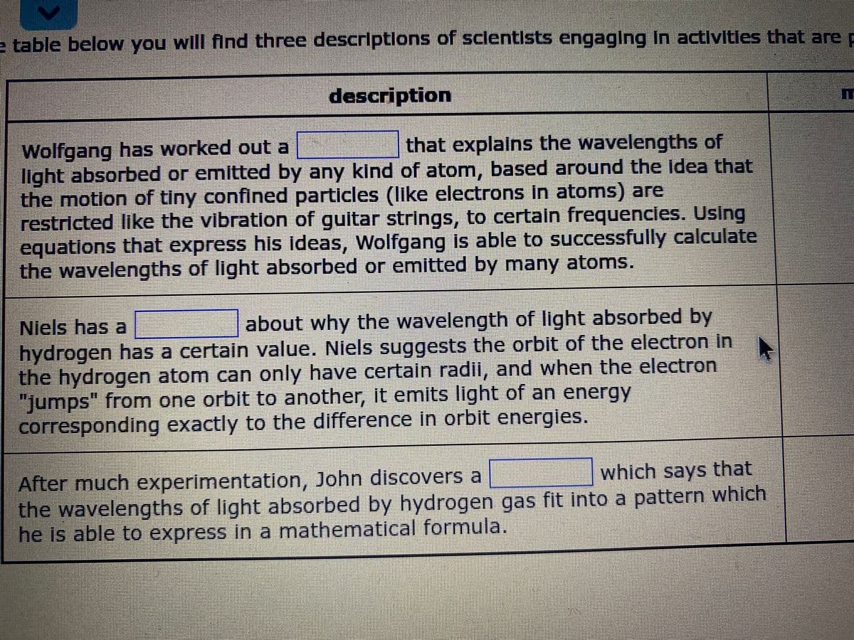 e table below you will find three descriptions of sclentists engaging In activltles that arep
description
Wolfgang has worked out a
light absorbed or emitted by any kind of atom, based around the Idea that
the motlon of tiny confined particles (like electrons in atoms) are
restricted like the vibration of gultar strings, to certaln frequencles. Using
equations that express his ideas, Wolfgang is able to successfully calculate
the wavelengths of light absorbed or emitted by many atoms.
that explains the wavelengths of
about why the wavelength of light absorbed by
Niels has a
hydrogen has a certaln value. Niels suggests the orbit of the electron In
the hydrogen atom can only have certain radil, and when the electron
"jumps" from one orbit to another, it emits light of an energy
corresponding exactly to the difference in orbit energies.
After much experimentation, John discovers a
the wavelengths of light absorbed by hydrogen gas fit into a pattern which
he is able to express in a mathematical formula.
which says that
