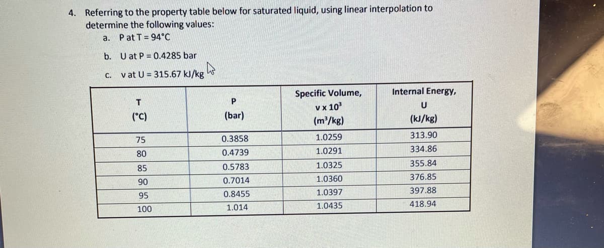 4. Referring to the property table below for saturated liquid, using linear interpolation to
determine the following values:
a. Pat T = 94°C
b. U at P = 0.4285 bar
C. vat U= 315.67 kJ/kg
Internal Energy,
Specific Volume,
v x 10
(m*/kg)
U
("C)
(bar)
(kJ/kg)
0.3858
1.0259
313.90
75
80
0.4739
1.0291
334.86
85
0.5783
1.0325
355.84
90
0.7014
1.0360
376.85
95
0.8455
1.0397
397.88
100
1.014
1.0435
418.94
