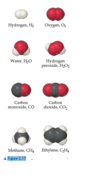 Hydrogen, H2
Oxygen, O2
Hydrogen
peroxide, H,O2
Water, H2O
Carbon
monoxide, CO
Carbon
dioxide, CO,
Ethylene, C,H4
Methane, CH4
Figure 2.17
