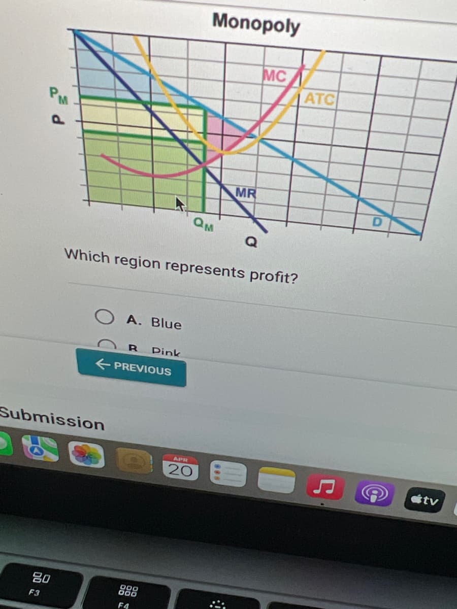 Submission
80
F3
A. Blue
R Pink
Which region represents profit?
PREVIOUS
8,90
F4
Monopoly
QM
APR
20
MR
܀
MC
ATC
D
tv