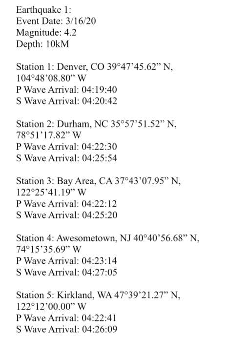 Earthquake 1:
Event Date: 3/16/20
Magnitude: 4.2
Depth: 10kM
Station 1: Denver, CO 39°47'45.62" N,
104°48'08.80" W
P Wave Arrival: 04:19:40
S Wave Arrival: 04:20:42
Station 2: Durham, NC 35°57'51.52" N,
78°51'17.82" W
P Wave Arrival: 04:22:30
S Wave Arrival: 04:25:54
Station 3: Bay Area, CA 37°43'07.95" N,
122°25'41.19" W
P Wave Arrival: 04:22:12
S Wave Arrival: 04:25:20
Station 4: Awesometown, NJ 40°40'56.68" N,
74°15'35.69" W
P Wave Arrival: 04:23:14
S Wave Arrival: 04:27:05
Station 5: Kirkland, WA 47°39'21.27" N,
122°12'00.00" W
P Wave Arrival: 04:22:41
S Wave Arrival: 04:26:09