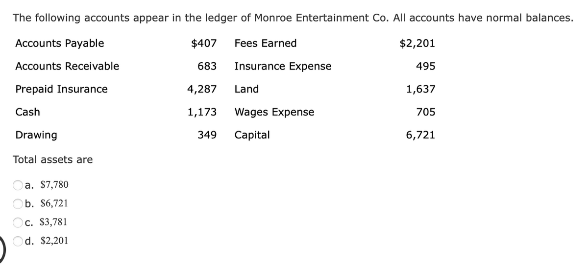 The following accounts appear in the ledger of Monroe Entertainment Co. All accounts have normal balances.
Fees Earned
Accounts Payable
Accounts Receivable
Prepaid Insurance
Cash
Drawing
Total assets are
a. $7,780
b. $6,721
c. $3,781
Od. $2,201
$407
683
Insurance Expense
4,287 Land
1,173 Wages Expense
349
Capital
$2,201
495
1,637
705
6,721