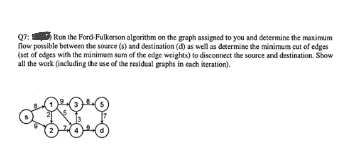 Q7: Run the Ford-Fulkerson algorithm on the graph assigned to you and determine the maximum
flow possible between the source (s) and destination (d) as well as determine the minimum cut of edges
(set of edges with the minimum sum of the edge weights) to disconnect the source and destination. Show
all the work (including the use of the residual graphs in each iteration).