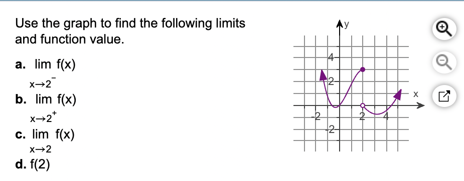 Use the graph to find the following limits
and function value.
a. lim f(x)
X→2
b. lim f(x)
X→2*
c. lim f(x)
X→2
d. f(2)
-2
4-
2
y
X