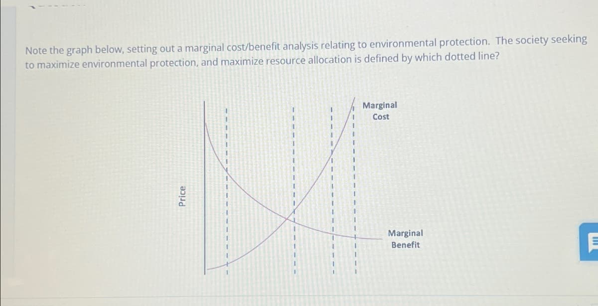 Note the graph below, setting out a marginal cost/benefit analysis relating to environmental protection. The society seeking
to maximize environmental protection, and maximize resource allocation is defined by which dotted line?
Price
I
Marginal
Cost
Marginal
Benefit
C
