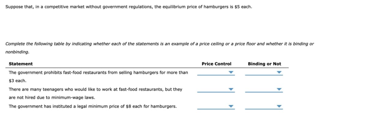 Suppose that, in a competitive market without government regulations, the equilibrium price of hamburgers is $5 each.
Complete the following table by indicating whether each of the statements is an example of a price ceiling or a price floor and whether it is binding or
nonbinding.
Statement
The government prohibits fast-food restaurants from selling hamburgers for more than
$3 each.
There are many teenagers who would like to work at fast-food restaurants, but they
are not hired due to minimum-wage laws.
The government has instituted a legal minimum price of $8 each for hamburgers.
Price Control
Binding or Not