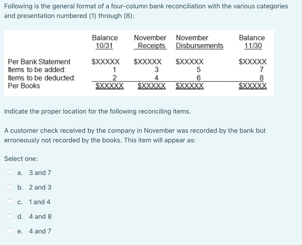Following is the general format of a four-column bank reconciliation with the various categories
and presentation numbered (1) through (8):
Per Bank Statement
Items to be added:
Items to be deducted:
Per Books
Select one:
a.
3 and 7
b. 2 and 3
Indicate the proper location for the following reconciling items.
c. 1 and 4
Balance
10/31
d. 4 and 8
$XXXXX
1
2
$XXXXX
e. 4 and 7
November November
Receipts
A customer check received by the company in November was recorded by the bank but
erroneously not recorded by the books. This item will appear as:
Disbursements
$XXXXX
3
4
$XXXXX $XXXXX
$XXXXX
5
6
Balance
11/30
$XXXXX
7
8
XXXX