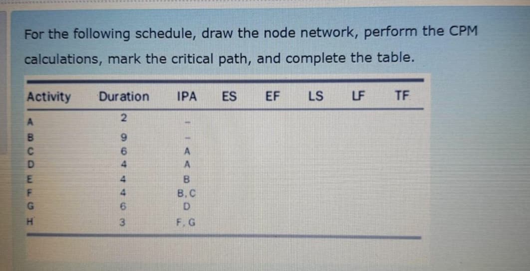 For the following schedule, draw the node network, perform the CPM
calculations, mark the critical path, and complete the table.
Activity
Duration
IPA
ES
EF
LS
LF
TF
6.
6.
4.
B.
В. С
G.
6.
D.
F.G
