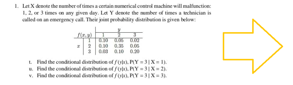 1. Let X denote the number of times a certain numerical control machine will malfunction:
1, 2, or 3 times on any given day. Let Y denote the number of times a technician is
called on an emergency call. Their joint probability distribution is given below:
f(x,y)
1
2
3
I
2/2
3
0.10 0.05 0.02
0.35 0.05
0.10
0.03 0.10 0.20
t. Find the conditional distribution of f(ylx), P(Y=3|X= 1).
u. Find the conditional distribution of f(ylx), P(Y=3 | X = 2).
v. Find the conditional distribution of f(ylx), P(Y=3 | X= 3).