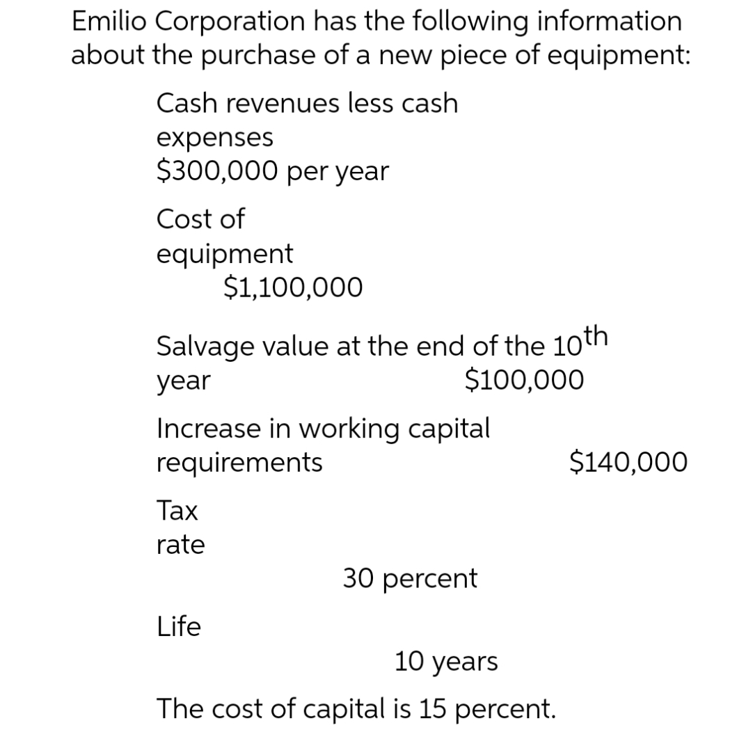 Emilio Corporation has the following information
about the purchase of a new piece of equipment:
Cash revenues less cash
expenses
$300,000 per year
Cost of
equipment
$1,100,000
Salvage value at the end of the 10th
year
$100,000
Increase in working capital
requirements
Tax
rate
30 percent
Life
10 years
The cost of capital is 15 percent.
$140,000