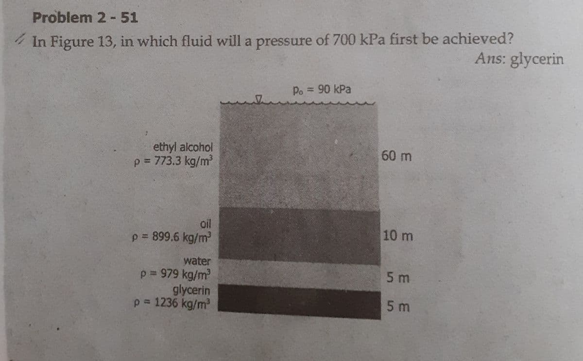 Problem 2- 51
* In Figure 13, in which fluid will a pressure of 700 kPa first be achieved?
Ans: glycerin
Po = 90 kPa
ethyl alcohol
p= 773.3 kg/m2
60 m
oil
10 m
p 899.6 kg/m
water
p = 979 kg/m
glycerin
p = 1236 kg/m
5 m
5 m
E E
