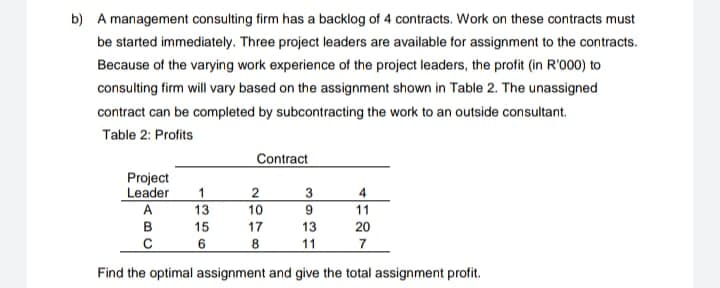 b) A management consulting firm has a backlog of 4 contracts. Work on these contracts must
be started immediately. Three project leaders are available for assignment to the contracts.
Because of the varying work experience of the project leaders, the profit (in R'000) to
consulting firm will vary based on the assignment shown in Table 2. The unassigned
contract can be completed by subcontracting the work to an outside consultant.
Table 2: Profits
Contract
Project
Leader
1
2
3
4
A
13
10
9
11
B
15
17
13
20
с
6
8
11
7
Find the optimal assignment and give the total assignment profit.
