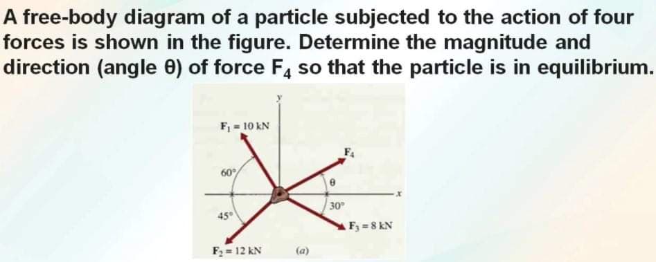 A free-body diagram of a particle subjected to the action of four
forces is shown in the figure. Determine the magnitude and
direction (angle 0) of force F4 so that the particle is in equilibrium.
F = 10 kN
60
30
45°
A F3 8 kN
F2 = 12 kN
(a)
