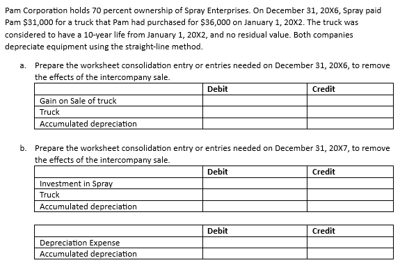 Pam Corporation holds 70 percent ownership of Spray Enterprises. On December 31, 20X6, Spray paid
Pam $31,000 for a truck that Pam had purchased for $36,000 on January 1, 20X2. The truck was
considered to have a 10-year life from January 1, 20X2, and no residual value. Both companies
depreciate equipment using the straight-line method.
a. Prepare the worksheet consolidation entry or entries needed on December 31, 20X6, to remove
the effects of the intercompany sale.
Gain on Sale of truck
Truck
Accumulated depreciation
Debit
Credit
b. Prepare the worksheet consolidation entry or entries needed on December 31, 20X7, to remove
the effects of the intercompany sale.
Investment in Spray
Truck
Accumulated depreciation
Debit
Credit
Debit
Credit
Depreciation Expense
Accumulated depreciation