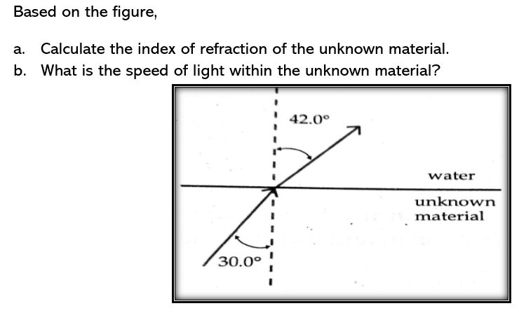 Based on the figure,
а.
Calculate the index of refraction of the unknown material.
b. What is the speed of light within the unknown material?
42.0°
water
unknown
material
30.0°
