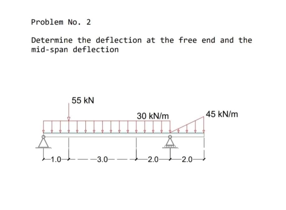 Problem No. 2
Determine the deflection at the free end and the
mid-span deflection
55 kN
30 kN/m
45 kN/m
-1.0-
-3.0-
-2.0-
2.0-

