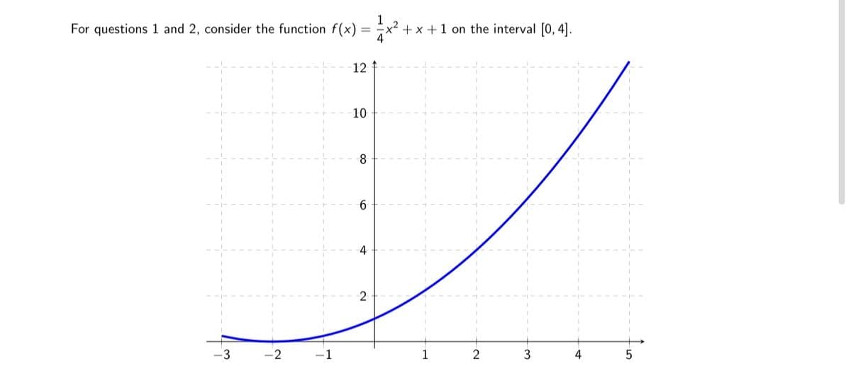 For questions 1 and 2, consider the function f(x) = ÷x2.
+ x +1 on the interval [0, 4].
12
10
8
6.
4
2
2
1
2
3
4
