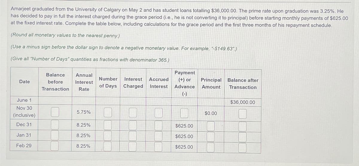 Amarjeet graduated from the University of Calgary on May 2 and has student loans totalling $36,000.00. The prime rate upon graduation was 3.25%. He
has decided to pay in full the interest charged during the grace period (i.e., he is not converting it to principal) before starting monthly payments of $625.00
at the fixed interest rate. Complete the table below, including calculations for the grace period and the first three months of his repayment schedule.
(Round all monetary values to the nearest penny.)
(Use a minus sign before the dollar sign to denote a negative monetary value. For example, "-$149.63".)
(Give all "Number of Days" quantities as fractions with denominator 365.)
Date
Balance
before
Transaction
Annual
Interest
Rate
Number Interest Accrued
of Days Charged Interest
Payment
(+) or
Advance
(-)
Principal Balance after
Amount
Transaction
June 1
$36,000.00
Nov 30
5.75%
$0.00
(inclusive)
Dec 31
8.25%
$625.00
Jan 31
8.25%
$625.00
Feb 29
8.25%
$625.00