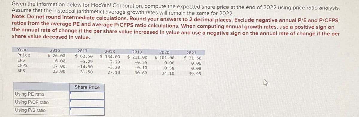 Given the information below for HooYah! Corporation, compute the expected share price at the end of 2022 using price ratio analysis.
Assume that the historical (arithmetic) average growth rates will remain the same for 2022.
Note: Do not round intermediate calculations. Round your answers to 2 decimal places. Exclude negative annual P/E and P/CFPS
ratios from the average PE and average P/CFPS ratio calculations. When computing annual growth rates, use a positive sign on
the annual rate of change if the per share value increased in value and use a negative sign on the annual rate of change if the per
share value deceased in value.
Year
Price
EPS
2016
$ 26.00
-6.00
2017
$ 62.50
2018
CFPS
-17.00
-5.29
-14.50
$ 134.00
-2.20
2019
$ 211.00
2020
$ 101.00
2021
$ 31.50
-0.55
0.06
0.06
-3.20
-0.10
0.58
0.08
SPS
23.00
31.50
27.10
30.60
34.10
39.95
Using PE ratio
Using P/CF ratio
Using P/S ratio
Share Price