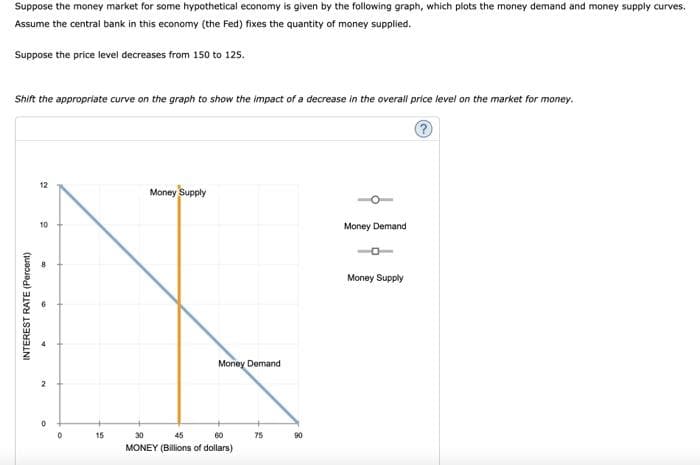 Suppose the money market for some hypothetical economy is given by the following graph, which plots the money demand and money supply curves.
Assume the central bank in this economy (the Fed) fixes the quantity of money supplied.
Suppose the price level decreases from 150 to 125.
Shift the appropriate curve on the graph to show the impact of a decrease in the overall price level on the market for money.
?
INTEREST RATE (Percent)
12
10
2
0
0
15
Money Supply
Money Demand
30
45
60
MONEY (Billions of dollars)
75
90
Money Demand
Money Supply