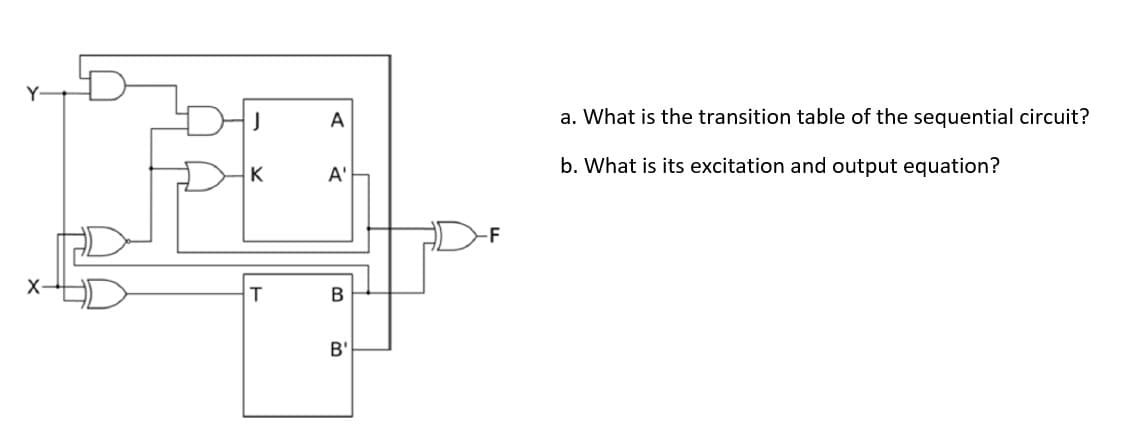 A
a. What is the transition table of the sequential circuit?
b. What is its excitation and output equation?
K
A'
-F
X-
T
B'
B.

