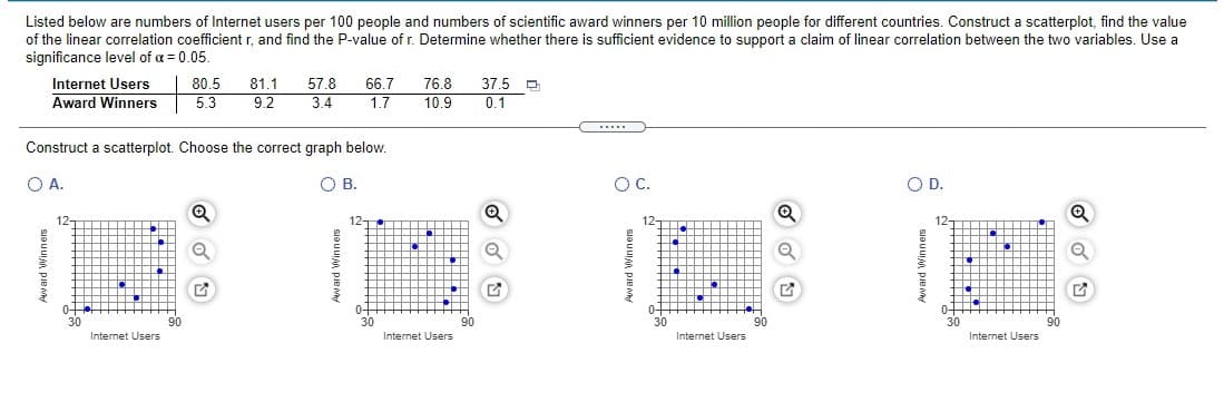 Listed below are numbers of Internet users per 100 people and numbers of scientific award winners per 10 million people for different countries. Construct a scatterplot, find the value
of the linear correlation coefficient r, and find the P-value ofr. Determine whether there is sufficient evidence to support a claim of linear correlation between the two variables. Use a
significance level of a = 0.05.
Internet Users
80.5
81.1
57.8
66.7
76.8
37.5 D
Award Winners
5.3
9.2
3.4
1.7
10.9
0.1
Construct a scatterplot. Choose the correct graph below.
OA.
O B.
OC.
OD.
12-
12.
++++
+++++
+++-
30
Internet Users
30
30
Internet Users
Internet Users
Internet Users
出出曲
vard Winners
