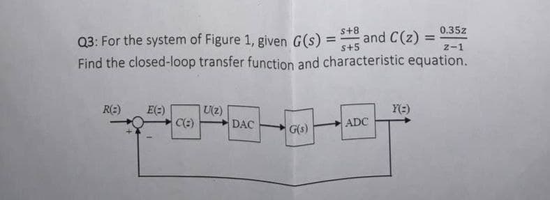 s+8
0.35z
Q3: For the system of Figure 1, given G(s) = and C(z)
Find the closed-loop transfer function and characteristic equation.
%3D
s+5
z-1
R(:)
E(=)
U(2)
Y(:)
C(3)
DAC
ADC
G(s)

