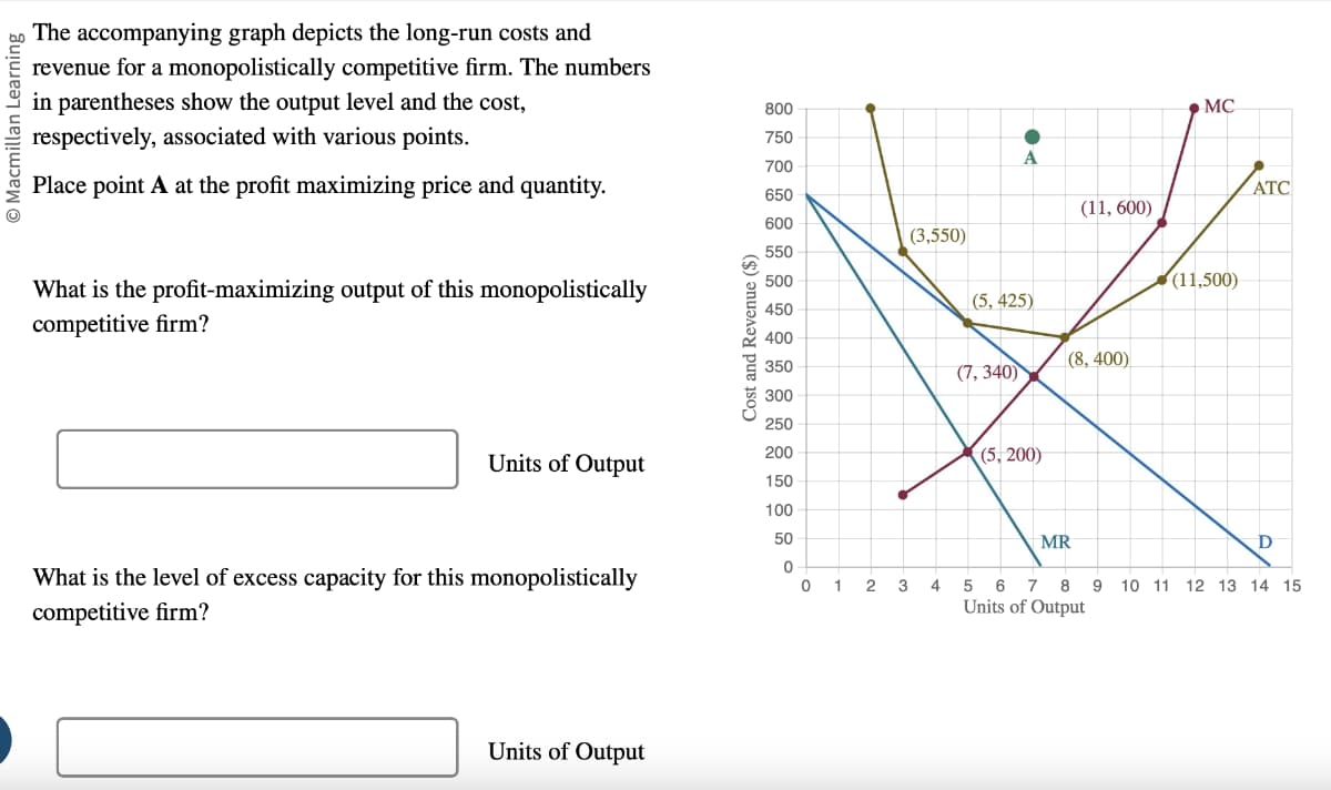 O Macmillan Learning
The accompanying graph depicts the long-run costs and
revenue for a monopolistically competitive firm. The numbers
in parentheses show the output level and the cost,
respectively, associated with various points.
Place point A at the profit maximizing price and quantity.
800
750
700
MC
ATC
(11,600)
650
600
(3,550)
550
What is the profit-maximizing output of this monopolistically
competitive firm?
Cost and Revenue ($)
500
450
(5,425)
$400
(8, 400)
350
(7,340)
300
250
Units of Output
200
(5, 200)
150
100
50
MR
What is the level of excess capacity for this monopolistically
competitive firm?
0
0
1
2
3
4
5 6 7 8
Units of Output
Units of Output
(11,500)
9 10 11 12 13 14 15