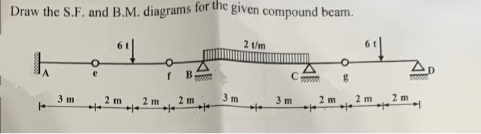 Draw the S.F. and B.M. diagrams for the given compound beam.
2 t/m
61
611
H
f B
C₂
2 m
3 m
2 m
2 m
3 m
3 m
2 m
2m
2 m