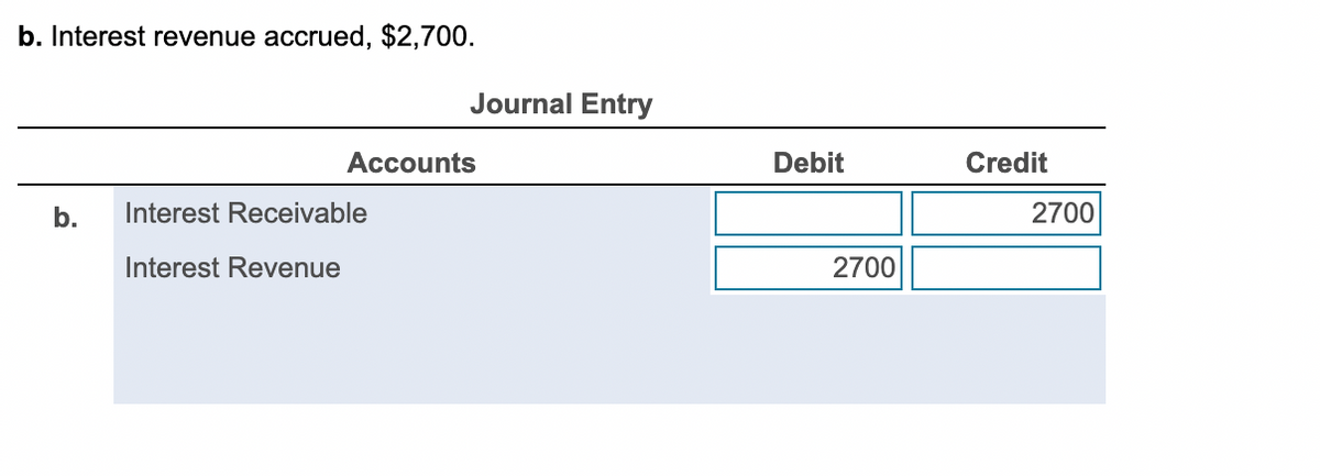 b. Interest revenue accrued, $2,700.
Accounts
b. Interest Receivable
Interest Revenue
Journal Entry
Debit
2700
Credit
2700